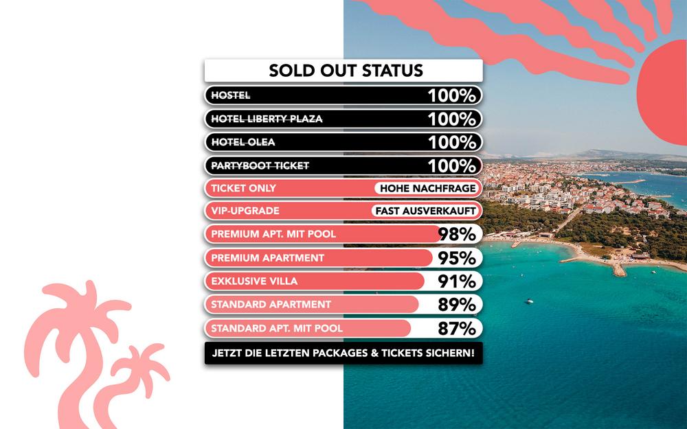 SOLD OUT STATUS